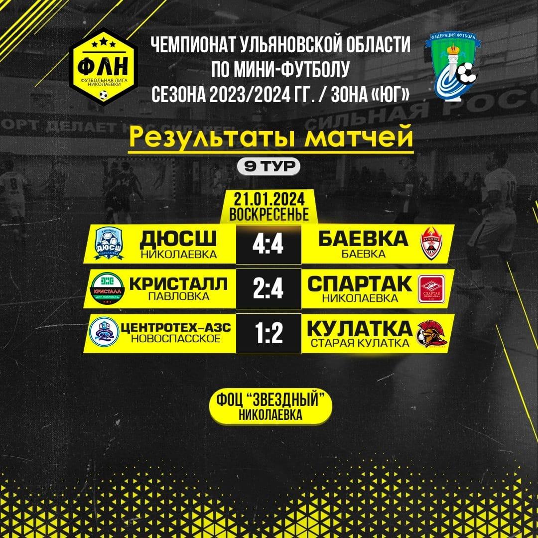 Команда Павловского района по мини-футболу приняла участие в 9 туре чемпионата Ульяновской области.