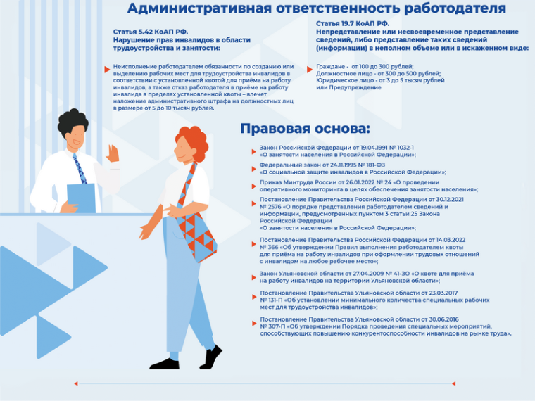 Правительство Российской Федерации урегулировало порядок выполнения работодателем квоты для приёма на работу инвалидов.