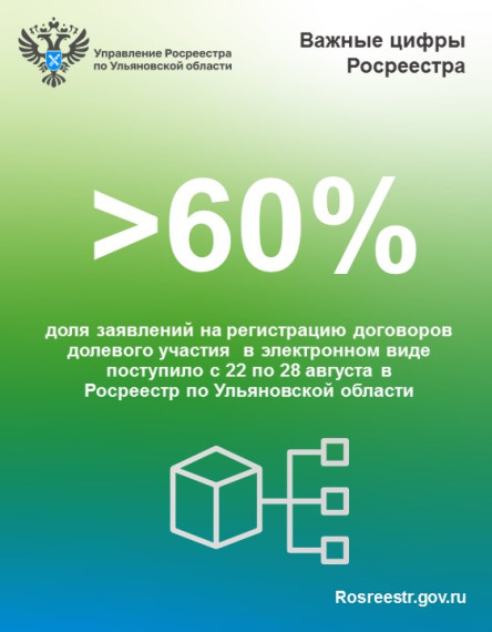 Электронные услуги (статистика).